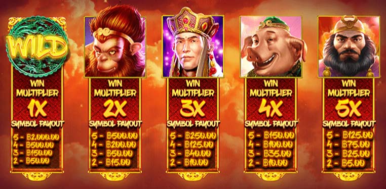 multiplier Journey to the West Slot