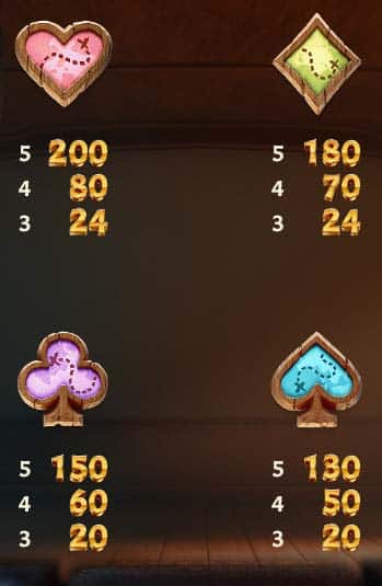 symbols jackpot raiders 2